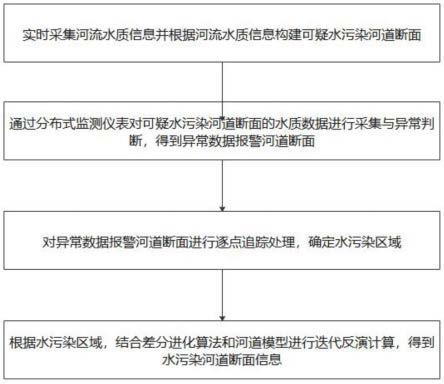 一种基于多元监测的河流水质污染溯源方法及系统