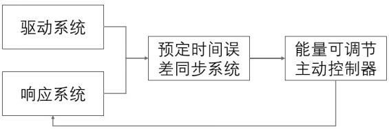 一种忆阻神经网络预定时间同步能量消耗可调节的方法