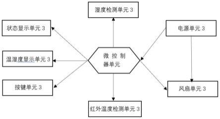 一种应用于电气柜的预警装置