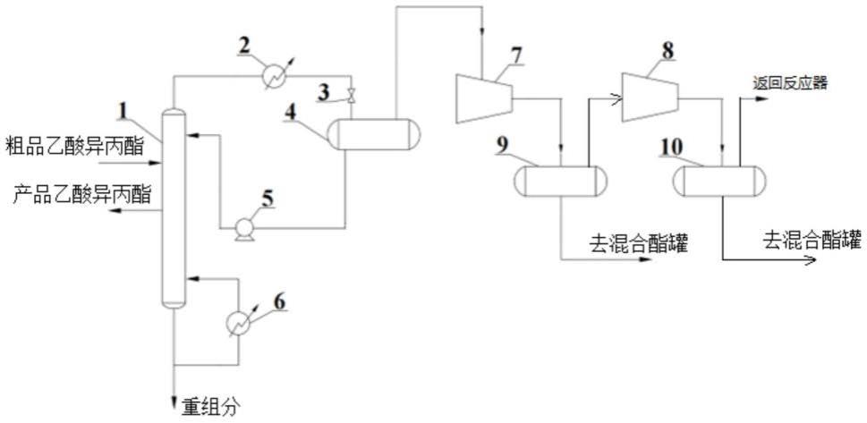 一种回收乙酸异丙酯精制塔尾气的方法和装置与流程