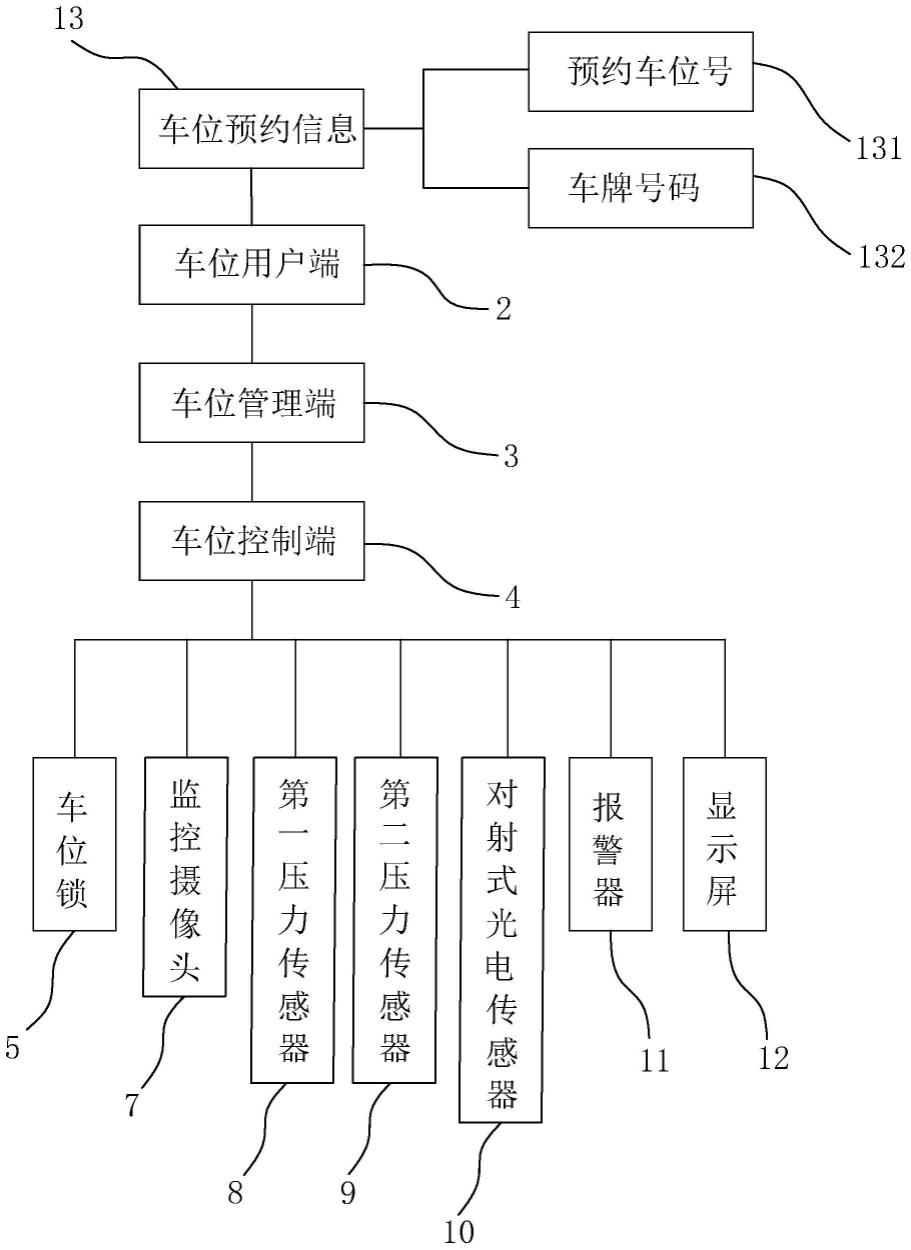 一種智慧社區用停車場自動化車位管理系統及停車方法與流程