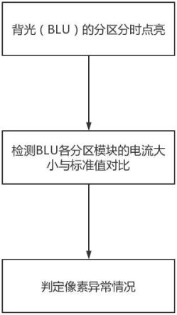 一种Microled或Miniled的异常像素实时检测修复方法及装置与流程