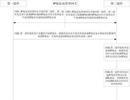 一种混淆DPI检测的隐私保护方法及系统与流程