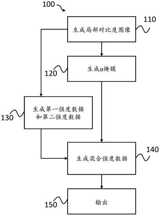 基于局部对比度的图像调整的制作方法