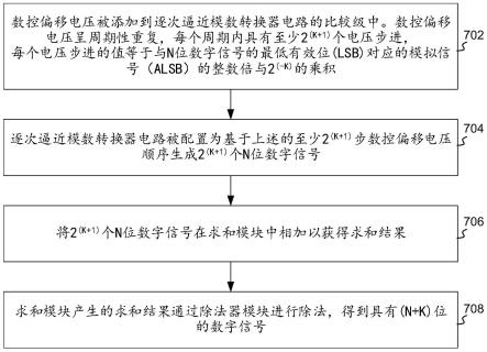 模数转换器及控制方法与流程