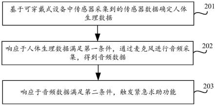 紧急求助功能的触发方法、装置、终端及存储介质与流程