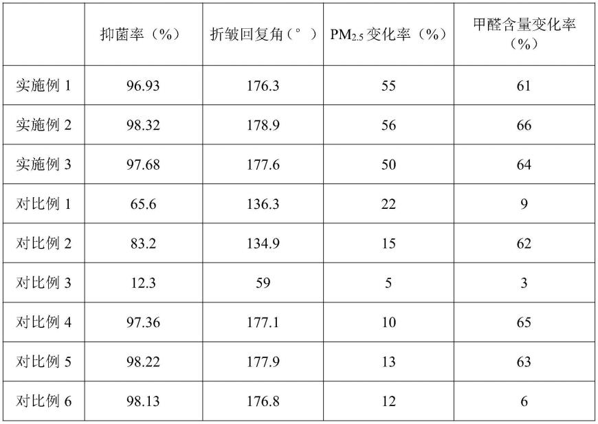 一种空气净化防菌墙布及其制备方法与流程