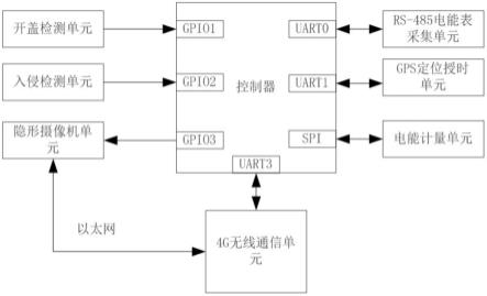 一种窃电取证装置的制作方法