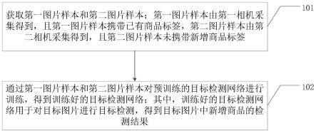 网络训练及目标检测方法、装置、设备及存储介质与流程