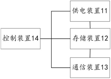 一种数据存储结合通讯传输的智能充电设备的制作方法