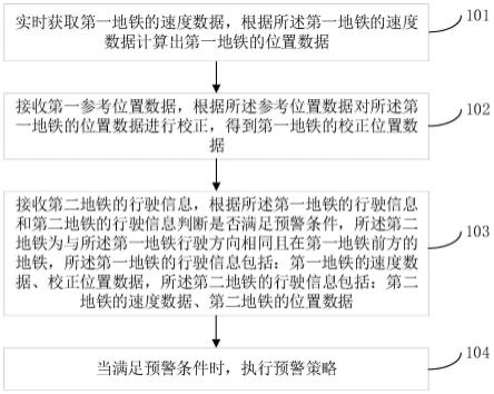 一种地铁防撞方法及系统与流程