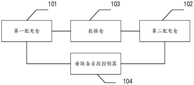 一种海底数据中心电源切换系统及方法与流程