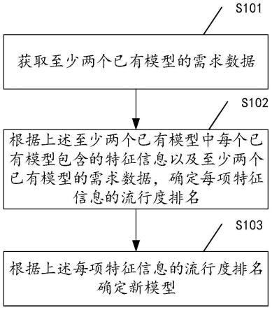 一种模型确定方法及相关装置与流程