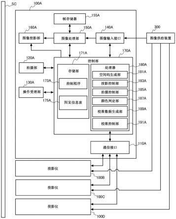 位置检测方法、显示装置以及位置检测系统与流程