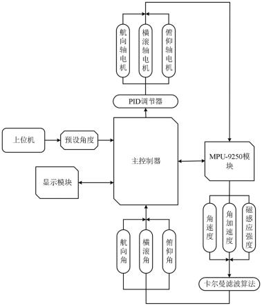 一种车载式草莓采摘机器人稳像方法