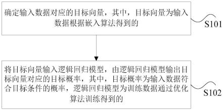 逻辑回归模型的数据处理方法、装置、处理器及电子设备与流程