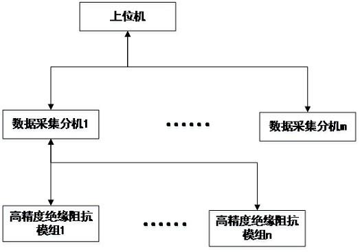 一种高精度支路绝缘检测系统及方法与流程