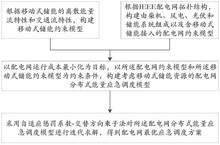 计及移动式储能的配电网分布式能量应急调度方法及系统与流程