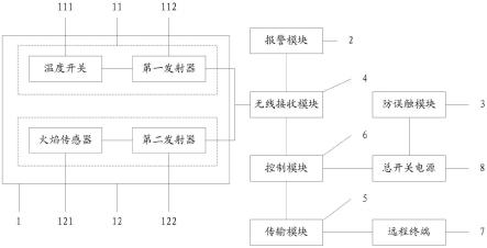 一种电缆火灾监测及防误触系统的制作方法