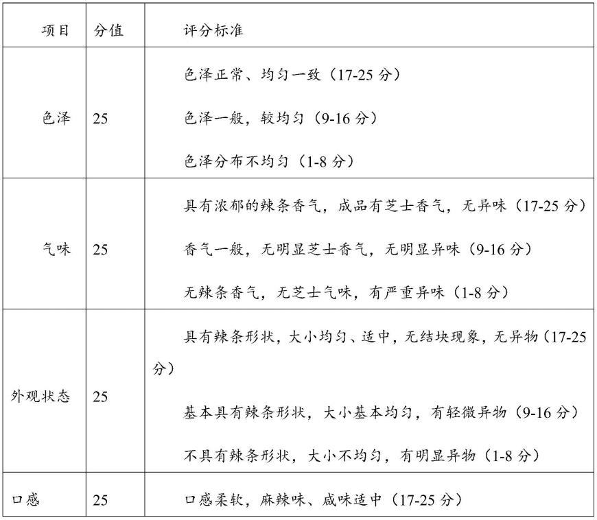 一种奶酪辣条及其制备方法与流程