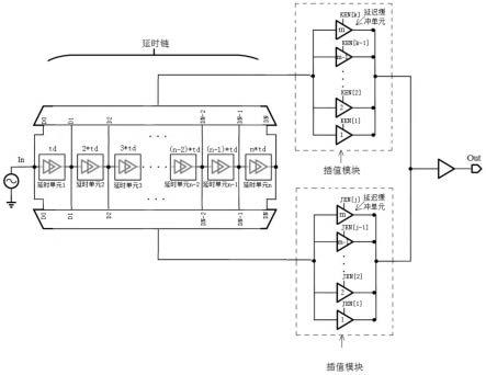 一种延时链路以及一种延时控制方法与流程