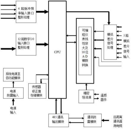 一种气象数据采集装置的制作方法