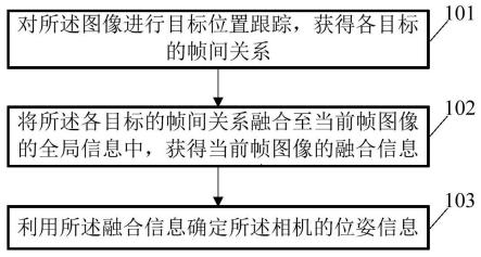 一种相机的位姿确定方法及设备