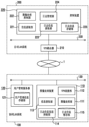 图像处理系统、记录介质及图像处理方法与流程