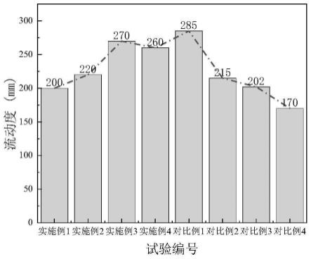 一种掺杂有束状绞联玄武岩纤维的混凝土及其制法