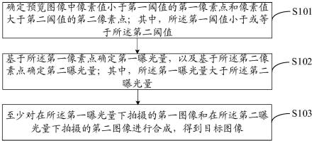 图像处理方法、装置、设备及计算机可读存储介质与流程