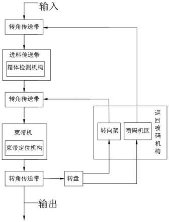 多功能纸质包装箱捆扎系统的制作方法