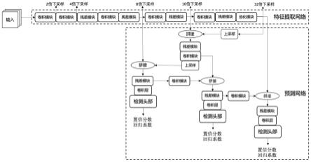 一种基于yolov5的Deepsort无人机视角行人多目标跟踪方法与流程