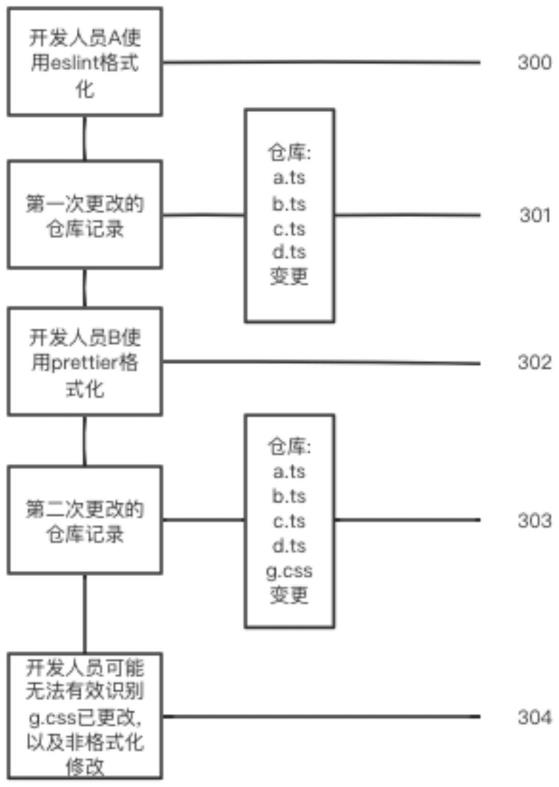 基于Swagger动态生成范本文件的方法、装置及应用与流程