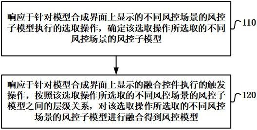 一种风控模型处理方法、引擎、设备及介质与流程