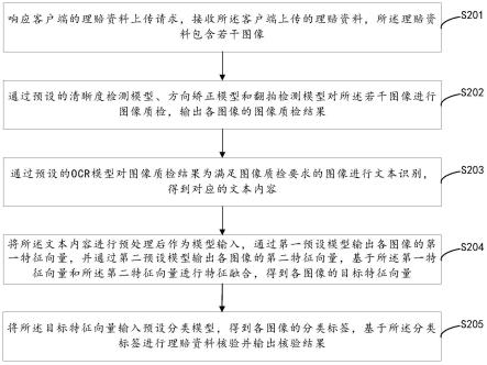 理赔资料质检核验方法、装置、计算机设备及存储介质与流程