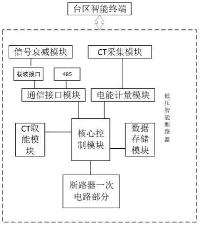 基于载波信号衰减的低压智能断路器及其拓扑识别方法与流程