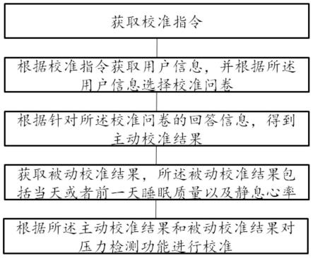 基于可穿戴设备的心理压力校准方法和设备与流程