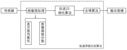 一种用于货运铁路无人驾驶的轨道限界识别方法与流程