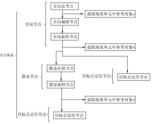 一种AR/MR定位系统的制作方法