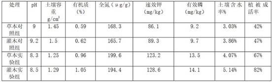 一种用于西北干旱区的微生物土壤调理剂及其制备方法与流程