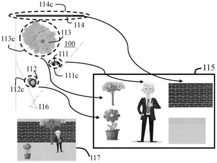 用于编码、解码和渲染来自3DOF+组成元素的6DOF内容的方法和装置与流程