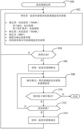 集成电路芯片上的校准和温度感测的制作方法