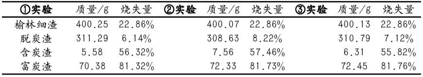 含炭煤灰渣分选残炭的方法以及气流分选系统