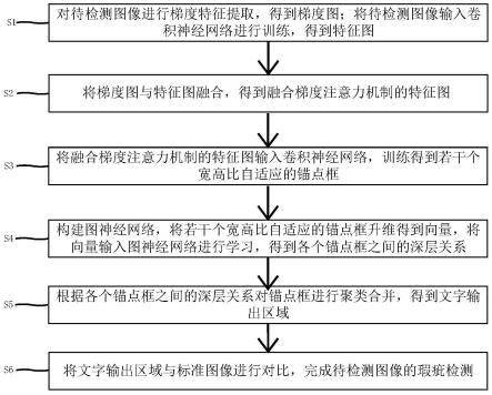 一种图像瑕疵检测方法