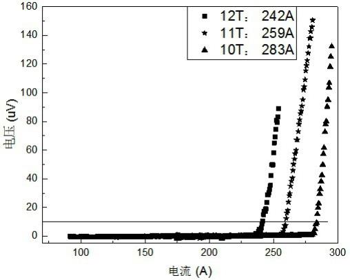 一种热挤压法制备铌三铝超导线材的方法与流程