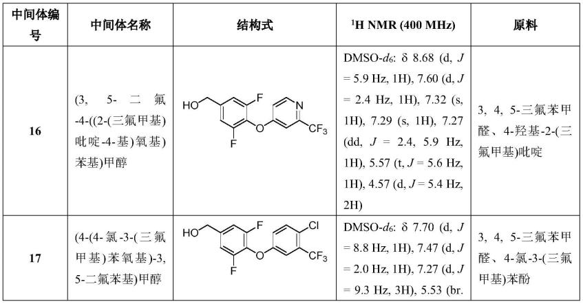 三环二氢咪唑并嘧啶酮衍生物、其制备方法、药物组合物和用途与流程