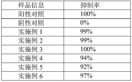 一种消毒喷液及其制备方法与流程