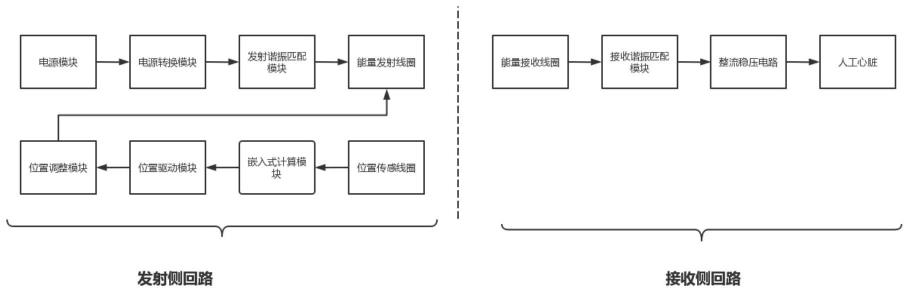 具有位置检测、调整功能的人工心脏无线充电方法