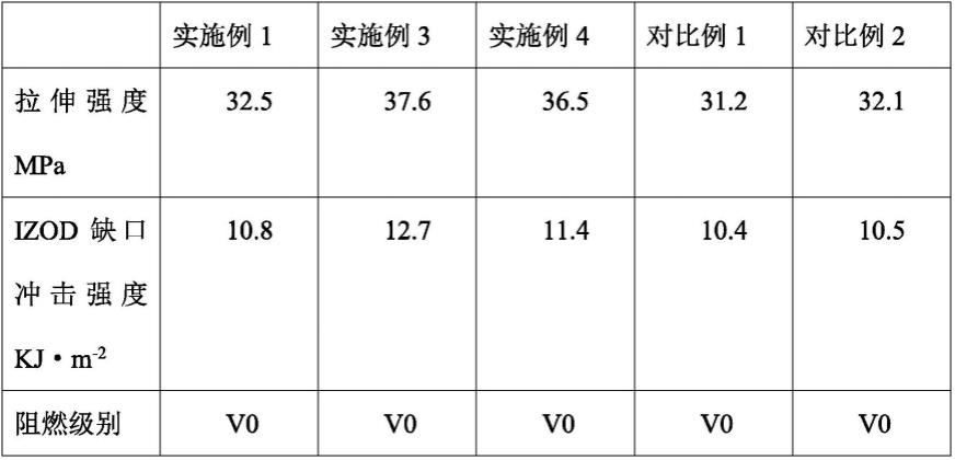 一种苯乙烯包覆的含磷类酸源颗粒及其制备方法与流程