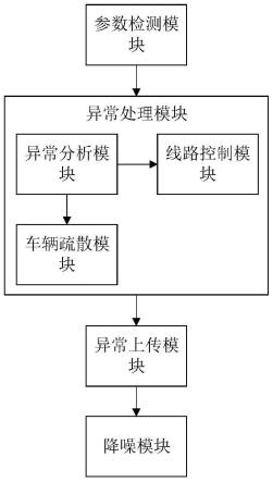 箱式变电站监控平台的制作方法